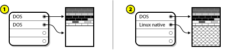 Image of a disk drive with final partition configuration where 1 represents before and 2 represents after.