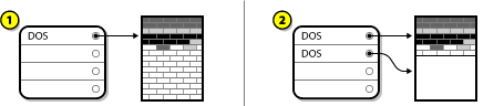 Image of a disk drive with a resized partition where 1 represents before and 2 represents after.